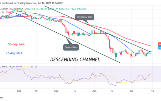 Bitcoin Price Prediction for Today July 16: BTC Price Revisits $22K Resistance Zone