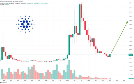 Cardano Price Forecast as ADA Pumps Up 44% in 30 Days – Can ADA Reach $10 This Year?