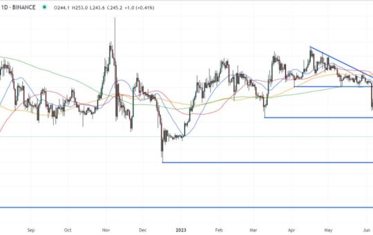 Is it Too Late to Buy Binance Coin? BNB Token Blasts Up 12% From Recent Crash and Traders Say This New AI Crypto Signals Platform May Be the Next Best Performer – Here