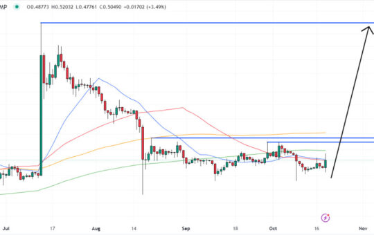 XRP Price Prediction As SEC Dismisses Lawsuits Versus Ripple Labs Execs – Can XRP Rally Back to $1?