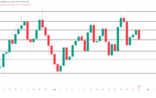 AVAX Price Analysis.