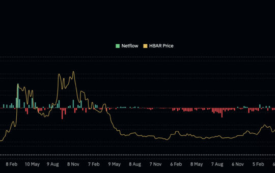 HBAR price and sustained weekly outflows