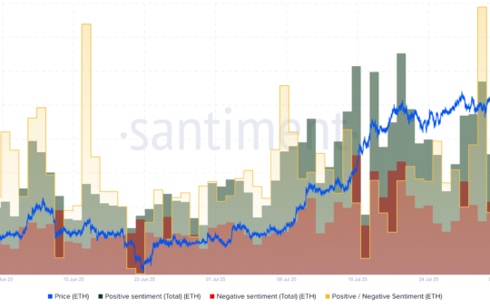 Ethereum Investors Sentiment