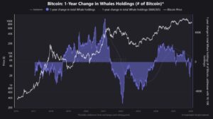 4 Bearish On-Chain Signals Suggest Bitcoin Price Could Slide Toward $85K Next
