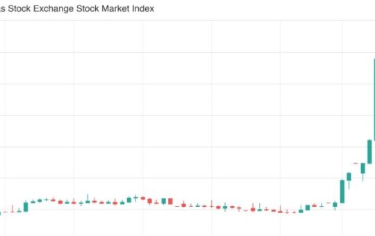 Venezuela stock market surges 100% amid post-Maduro optimism