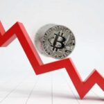 Hawkish Fed and sticky inflation send risk assets sliding